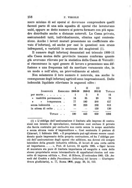 Studi senesi nel Circolo giuridico della R. Universita