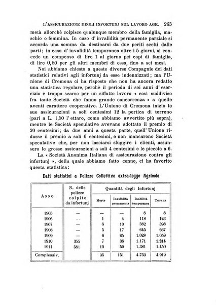 Studi senesi nel Circolo giuridico della R. Universita