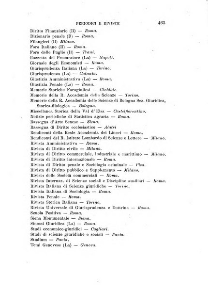 Studi senesi nel Circolo giuridico della R. Universita