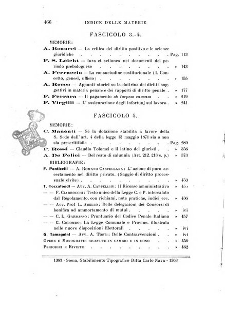 Studi senesi nel Circolo giuridico della R. Universita