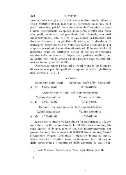 Studi senesi nel Circolo giuridico della R. Universita