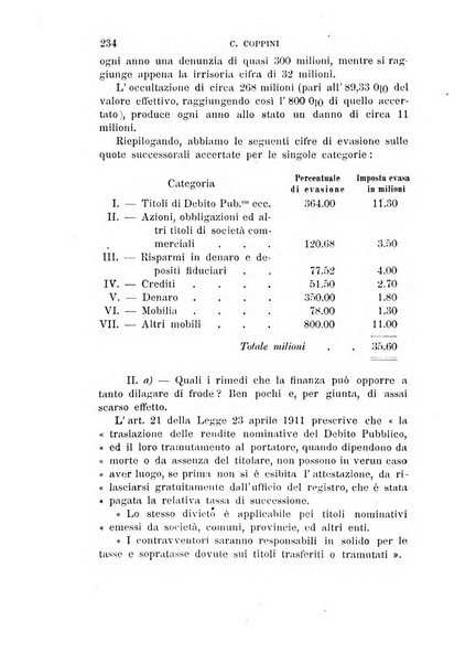 Studi senesi nel Circolo giuridico della R. Universita