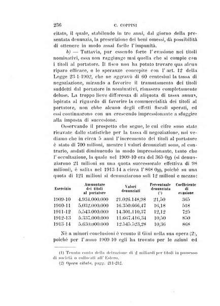 Studi senesi nel Circolo giuridico della R. Universita