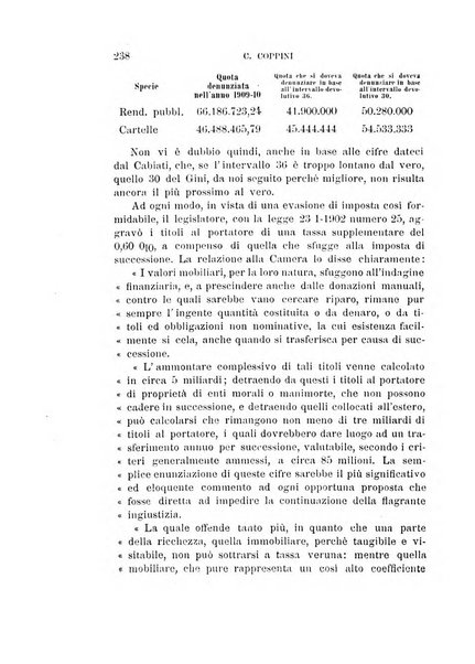 Studi senesi nel Circolo giuridico della R. Universita