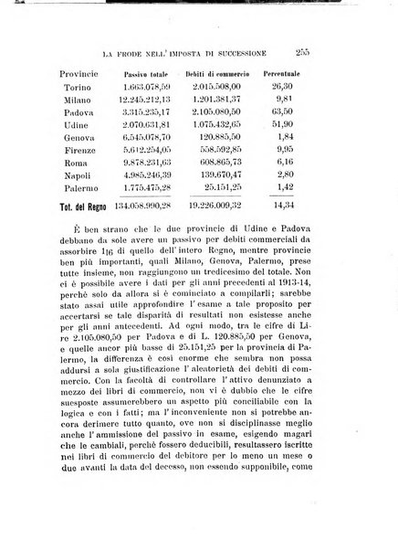 Studi senesi nel Circolo giuridico della R. Universita