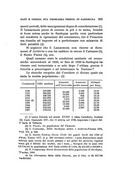 Studi senesi nel Circolo giuridico della R. Universita