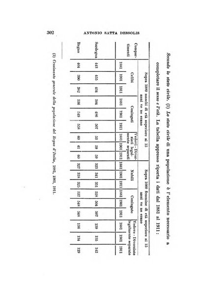 Studi senesi nel Circolo giuridico della R. Universita