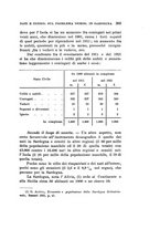 giornale/MIL0075894/1933/unico/00000315