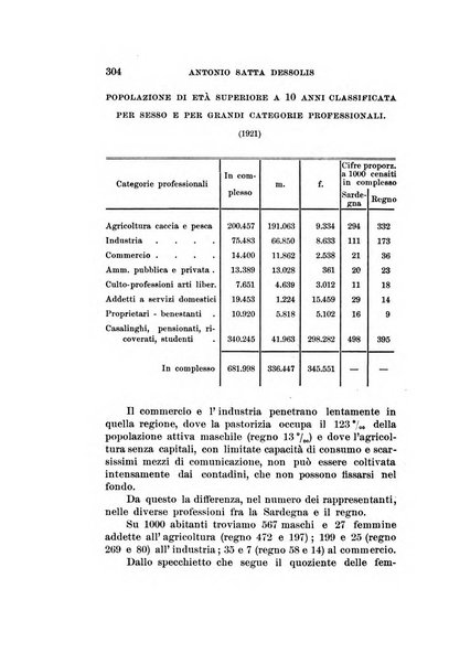 Studi senesi nel Circolo giuridico della R. Universita