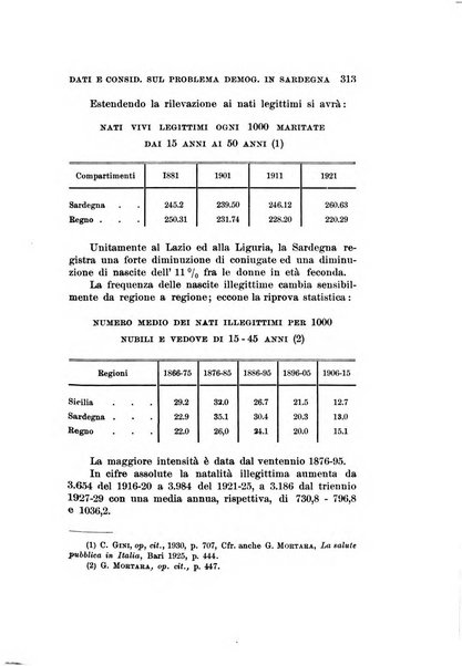 Studi senesi nel Circolo giuridico della R. Universita