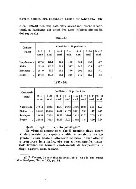 Studi senesi nel Circolo giuridico della R. Universita