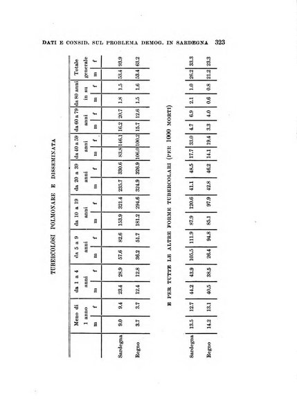 Studi senesi nel Circolo giuridico della R. Universita