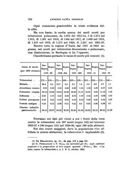 Studi senesi nel Circolo giuridico della R. Universita