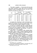 giornale/MIL0075894/1933/unico/00000340