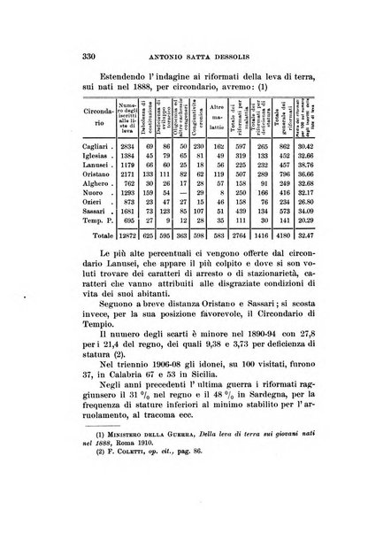 Studi senesi nel Circolo giuridico della R. Universita