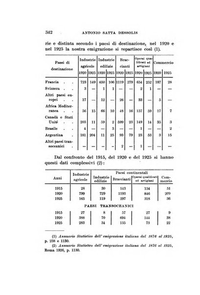 Studi senesi nel Circolo giuridico della R. Universita