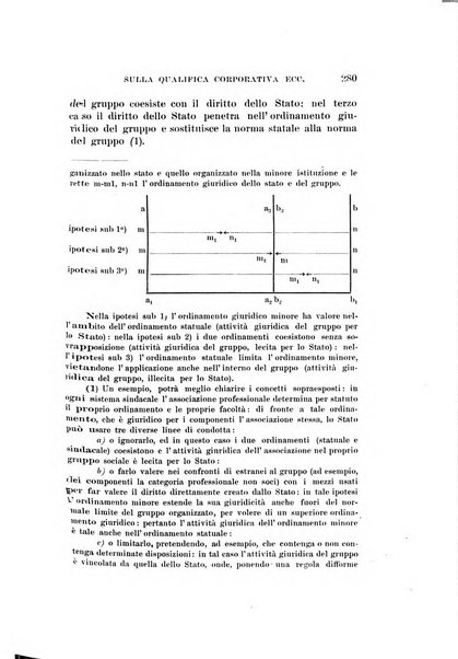 Studi senesi nel Circolo giuridico della R. Universita