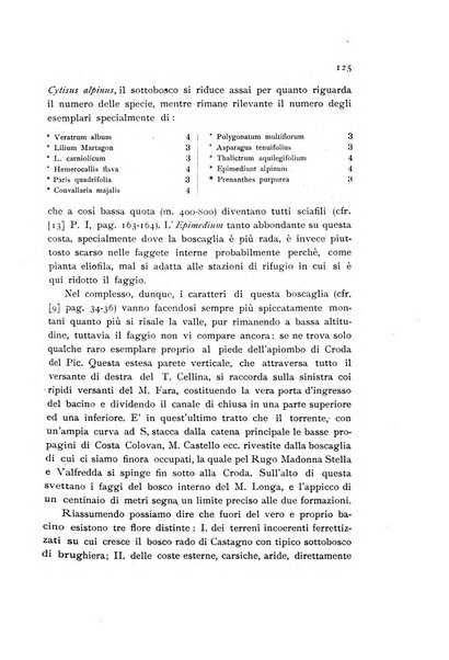 Archivio botanico per la sistematica, fitogeografia e genetica (storica e sperimentale) e Bollettino dell'Istituto botanico della R. Università di Modena