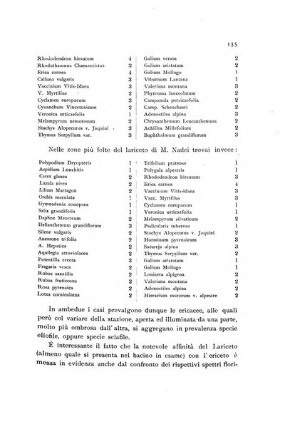 Archivio botanico per la sistematica, fitogeografia e genetica (storica e sperimentale) e Bollettino dell'Istituto botanico della R. Università di Modena