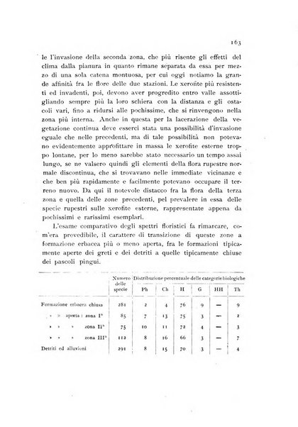 Archivio botanico per la sistematica, fitogeografia e genetica (storica e sperimentale) e Bollettino dell'Istituto botanico della R. Università di Modena