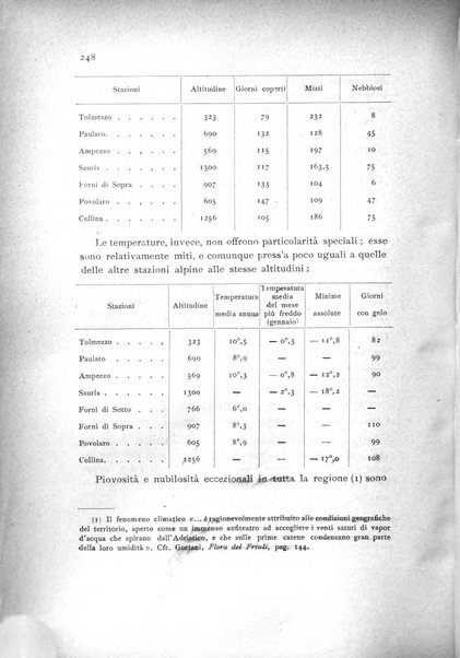 Archivio botanico per la sistematica, fitogeografia e genetica (storica e sperimentale) e Bollettino dell'Istituto botanico della R. Università di Modena