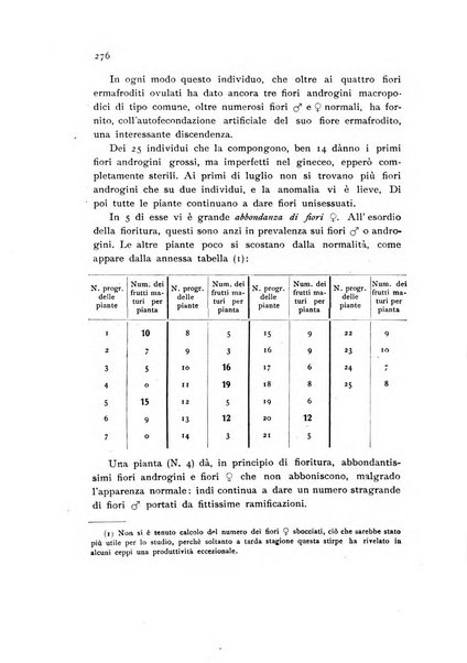 Archivio botanico per la sistematica, fitogeografia e genetica (storica e sperimentale) e Bollettino dell'Istituto botanico della R. Università di Modena