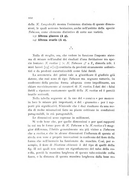 Archivio botanico per la sistematica, fitogeografia e genetica (storica e sperimentale) e Bollettino dell'Istituto botanico della R. Università di Modena