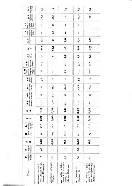 Archivio botanico per la sistematica, fitogeografia e genetica (storica e sperimentale) e Bollettino dell'Istituto botanico della R. Università di Modena