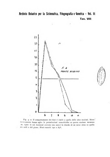 Archivio botanico per la sistematica, fitogeografia e genetica (storica e sperimentale) e Bollettino dell'Istituto botanico della R. Università di Modena