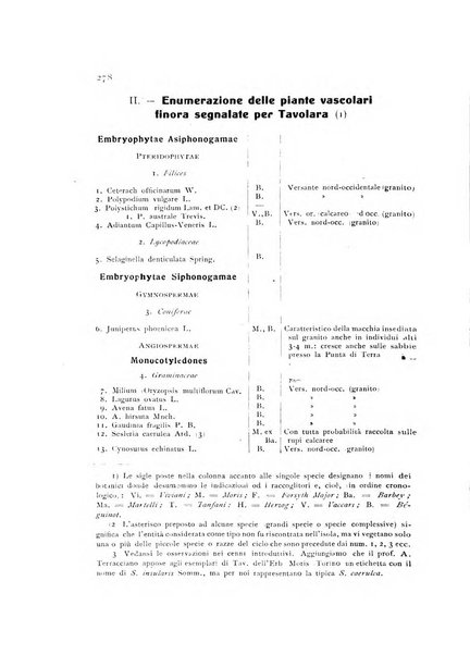 Archivio botanico per la sistematica, fitogeografia e genetica (storica e sperimentale) e Bollettino dell'Istituto botanico della R. Università di Modena