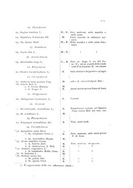 Archivio botanico per la sistematica, fitogeografia e genetica (storica e sperimentale) e Bollettino dell'Istituto botanico della R. Università di Modena