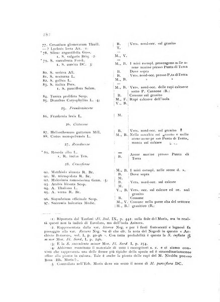 Archivio botanico per la sistematica, fitogeografia e genetica (storica e sperimentale) e Bollettino dell'Istituto botanico della R. Università di Modena