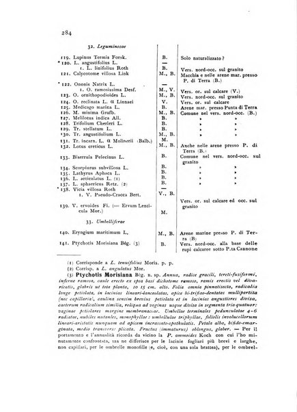 Archivio botanico per la sistematica, fitogeografia e genetica (storica e sperimentale) e Bollettino dell'Istituto botanico della R. Università di Modena