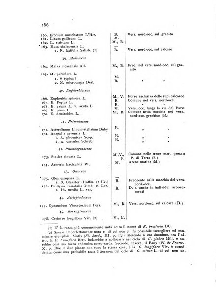 Archivio botanico per la sistematica, fitogeografia e genetica (storica e sperimentale) e Bollettino dell'Istituto botanico della R. Università di Modena