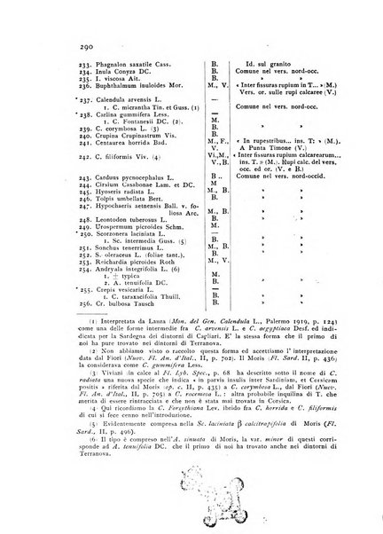 Archivio botanico per la sistematica, fitogeografia e genetica (storica e sperimentale) e Bollettino dell'Istituto botanico della R. Università di Modena