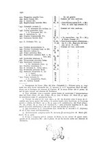 giornale/MIL0114029/1927/unico/00000318