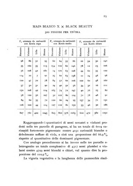 Archivio botanico per la sistematica, fitogeografia e genetica (storica e sperimentale) e Bollettino dell'Istituto botanico della R. Università di Modena