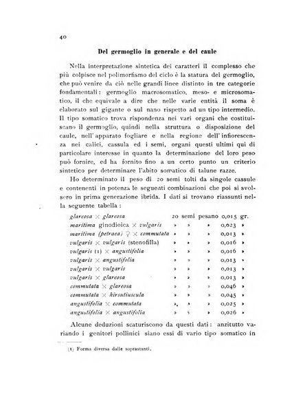 Archivio botanico per la sistematica, fitogeografia e genetica (storica e sperimentale) e Bollettino dell'Istituto botanico della R. Università di Modena