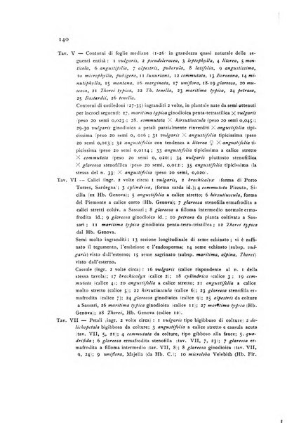 Archivio botanico per la sistematica, fitogeografia e genetica (storica e sperimentale) e Bollettino dell'Istituto botanico della R. Università di Modena