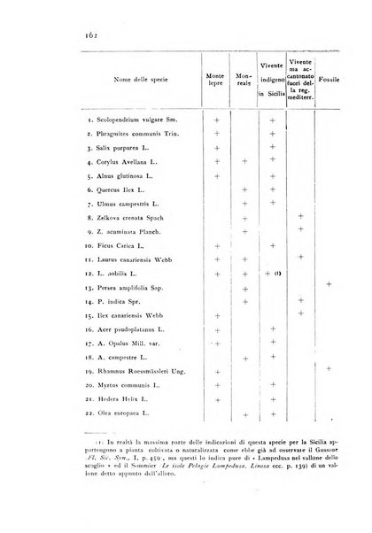 Archivio botanico per la sistematica, fitogeografia e genetica (storica e sperimentale) e Bollettino dell'Istituto botanico della R. Università di Modena