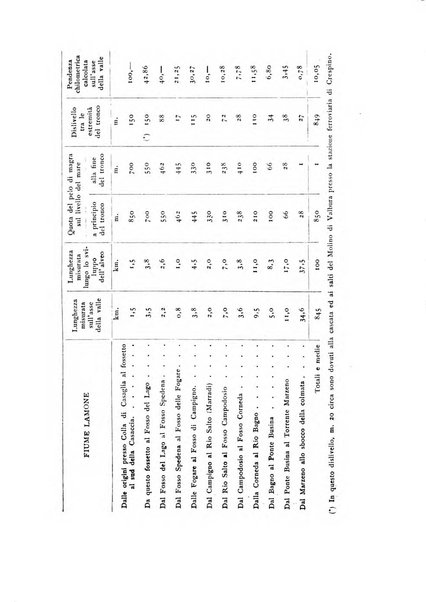 Archivio botanico per la sistematica, fitogeografia e genetica (storica e sperimentale) e Bollettino dell'Istituto botanico della R. Università di Modena