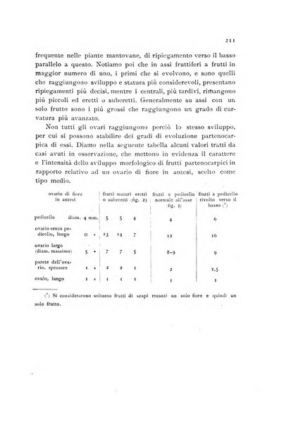 Archivio botanico per la sistematica, fitogeografia e genetica (storica e sperimentale) e Bollettino dell'Istituto botanico della R. Università di Modena