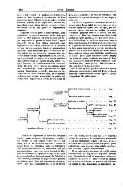 Divus Thomas commentarium academiis et lycaeis scholasticam sectantibus inserviens