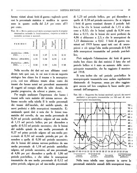 Difesa sociale rivista di igiene, previdenza ed assistenza