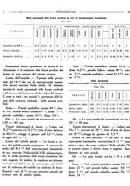 giornale/MIL0118999/1927/unico/00000042