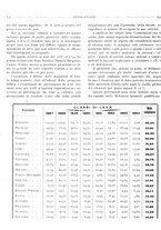 giornale/MIL0118999/1927/unico/00000296