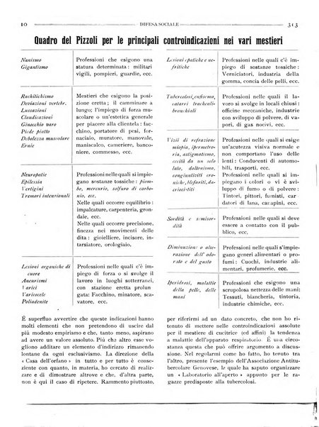 Difesa sociale rivista di igiene, previdenza ed assistenza