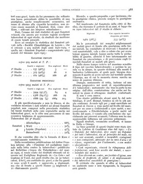 Difesa sociale rivista di igiene, previdenza ed assistenza