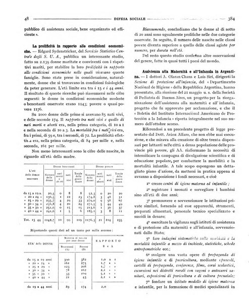 Difesa sociale rivista di igiene, previdenza ed assistenza