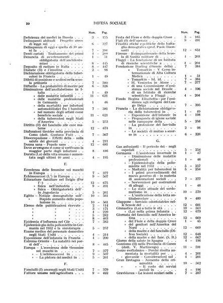 Difesa sociale rivista di igiene, previdenza ed assistenza